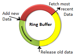 display the kernel related messages