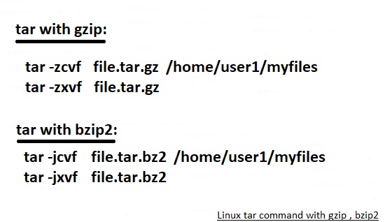 Untar tar Archive File