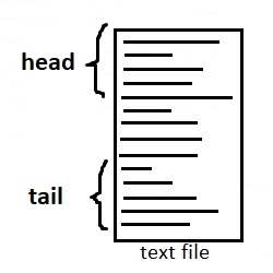head and tail  commands
